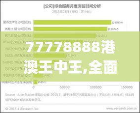 77778888港澳王中王,全面数据分析_紧凑版ZHT4.26