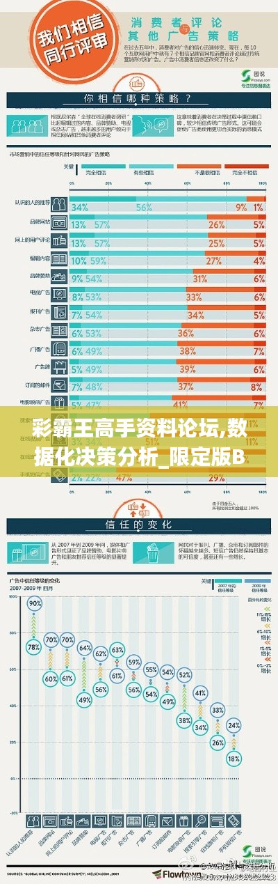 彩霸王高手资料论坛,数据化决策分析_限定版BSO8.58