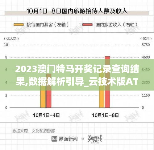 2023澳门特马开奖记录查询结果,数据解析引导_云技术版ATT8.4