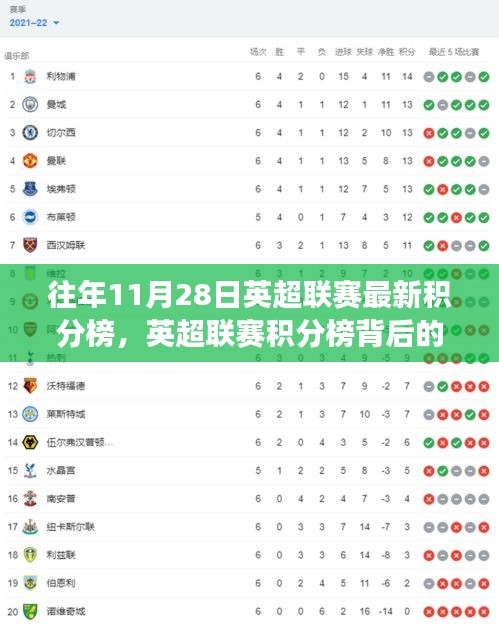 英超联赛积分榜背后的自然美景之旅，心灵探险与积分榜的奇妙交汇点