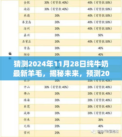 揭秘未来趋势，2024年11月28日纯牛奶市场的新羊毛猜想与趋势预测