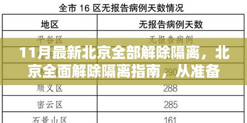 北京全面解除隔离指南，从准备到完成的详细步骤（适用于初学者与进阶用户）