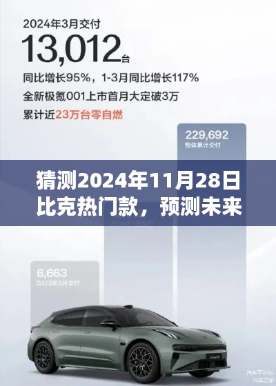 2024年比克热门款前瞻，预测未来之光