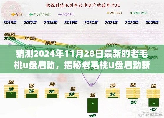 揭秘老毛桃U盘启动新动向，预测未来发展趋势与最新发展动态（2024年）