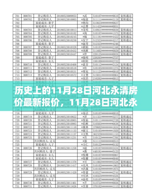 探寻河北永清房价背后的自然秘境，历史与最新报价的交汇点，心灵平静之旅启程