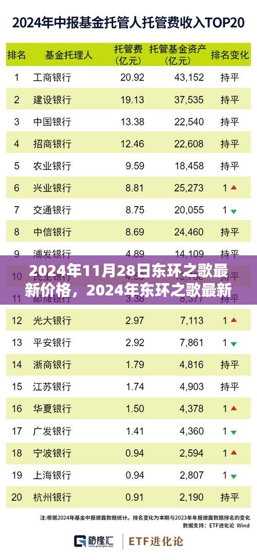 2024年东环之歌最新价格概览（含详细价格概览）