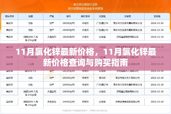 11月氯化锌最新价格及购买指南