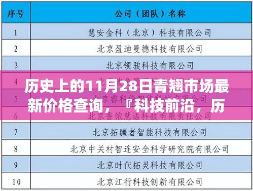 科技前沿，历史上的青翘市场最新价格解析与深度探究（11月28日）