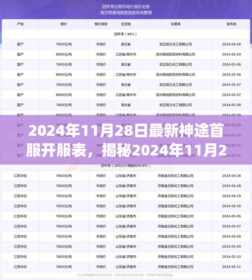 揭秘2024年11月28日最新神途首服开服表，游戏盛宴正式开启