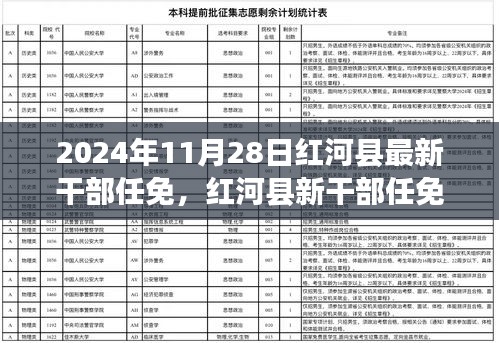 红河县干部任免新动态，学习变化铸就自信与成就，励志前行展现未来无限可能