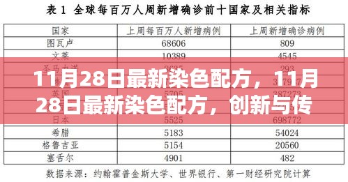11月28日最新染色配方，创新与传统的完美融合
