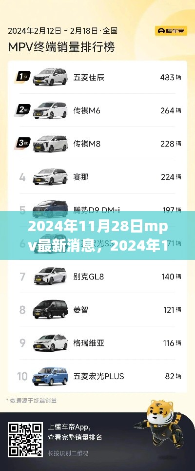 2024年11月28日MPV市场最新消息与趋势分析