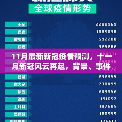 最新预测，新冠疫情风云再起，十一月背景、事件、影响与时代定位分析