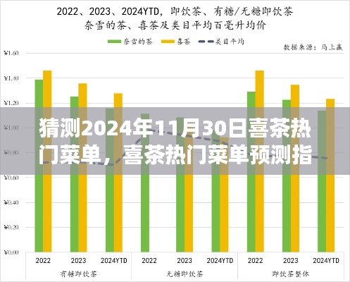 喜茶热门菜单预测指南，揭秘2024年11月30日热门饮品趋势展望
