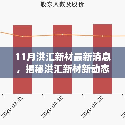 洪汇新材最新动态揭秘，美食奇遇在小巷深处展开