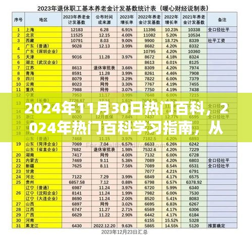 2024年热门百科学习指南，从零起步到进阶技能提升的全攻略