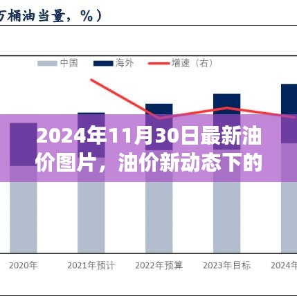 油价新动态下的心灵之旅，寻找内心平静的冒险之旅（附最新油价图片）