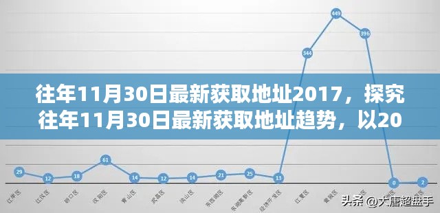 探究往年11月30日最新获取地址趋势，以2017年为例分析数据变迁与趋势发展。