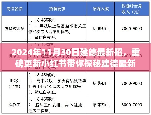探秘建德最新招聘资讯，小红书带你掌握最新招聘信息全解析