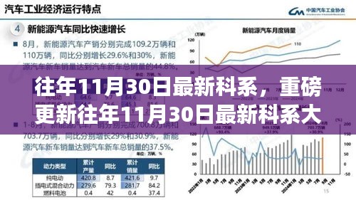 11月30日最新科技系大盘点，科技潮流重磅更新，不容错过！