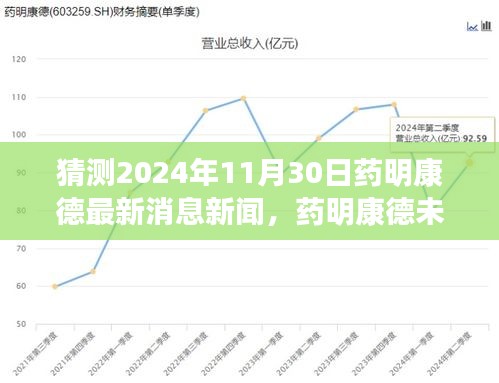 药明康德最新动态猜想，未来展望与揭秘最新消息新闻（预测至2024年11月30日）