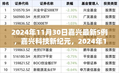 嘉兴科技新纪元，揭秘革新产品重塑未来生活体验