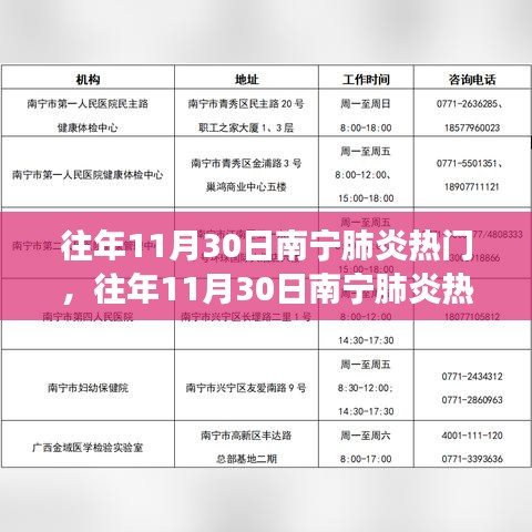南宁肺炎热议事件回顾与我的观点分析