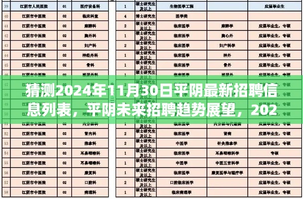 2024年11月30日平阴最新招聘分析与展望，未来招聘趋势及招聘信息列表