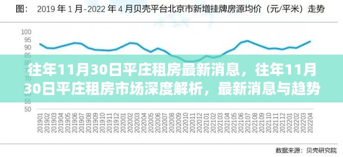 往年11月30日平庄租房市场深度解析，最新消息与趋势展望
