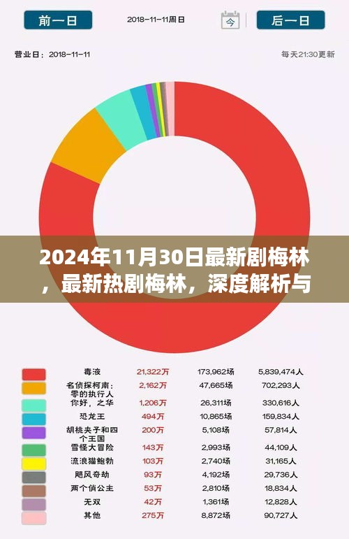 最新热剧梅林深度解析与观点阐述（2024年11月30日）