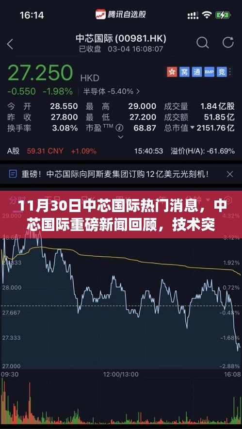 中芯国际技术突破与行业重塑，热门消息回顾重磅新闻 11月30日动态播报