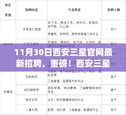 重磅！西安三星官网招聘启事，职位火热招募中