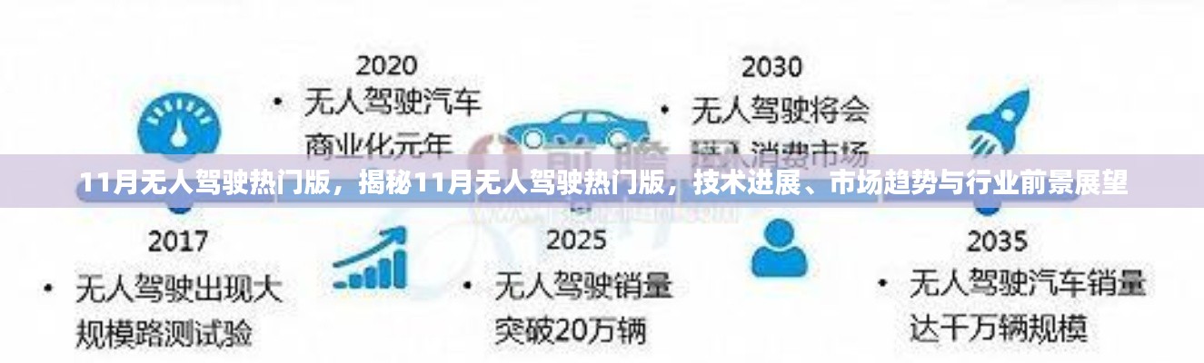揭秘，11月无人驾驶热门版的技术进展、市场趋势与行业前景展望