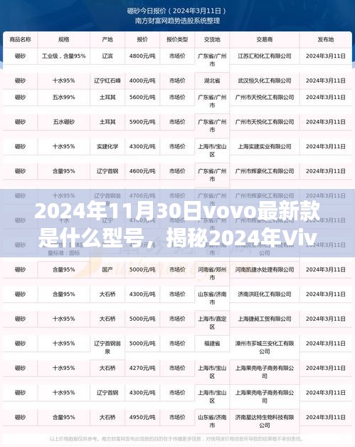 揭秘科技与艺术的融合，2024年Vivo最新旗舰手机型号重磅发布！