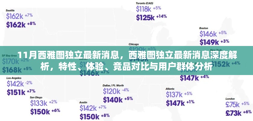 西雅图独立最新消息深度解析，特性、体验、竞品对比及用户群体分析