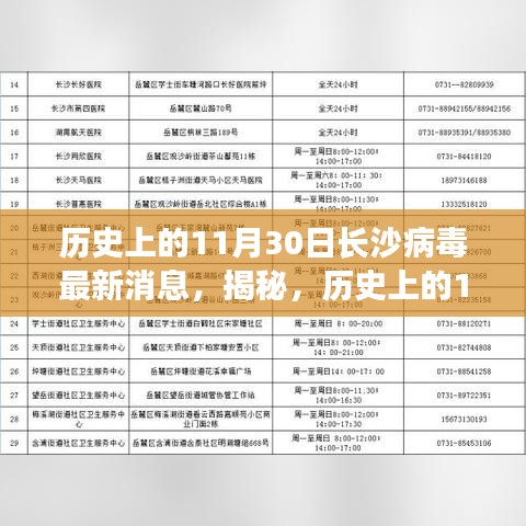 揭秘长沙病毒真相，历史上的11月30日最新消息一网打尽