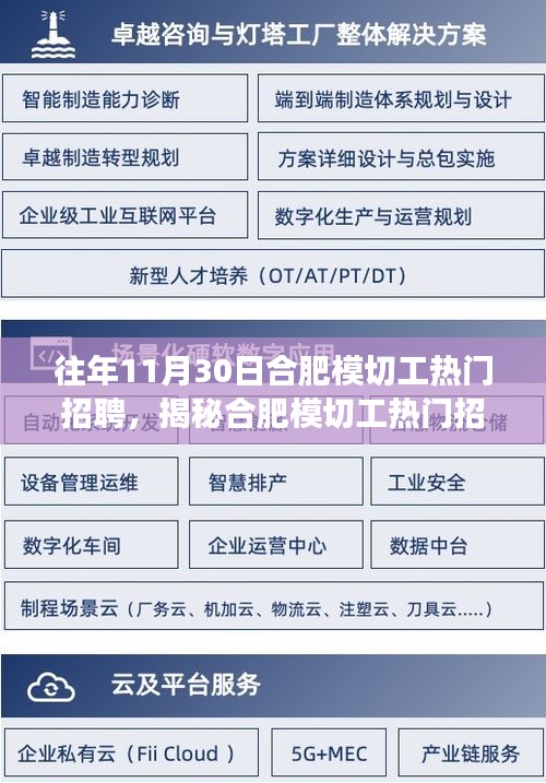 揭秘合肥模切工招聘热潮背后的三大要点，行业洞察与往年趋势分析