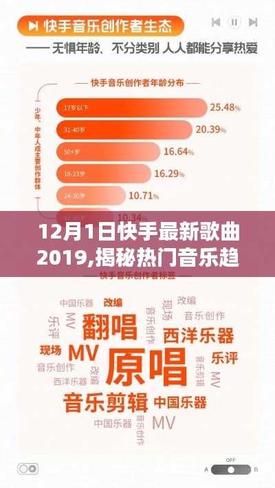 揭秘热门音乐趋势，快手最新歌曲盘点（2019年12月版）