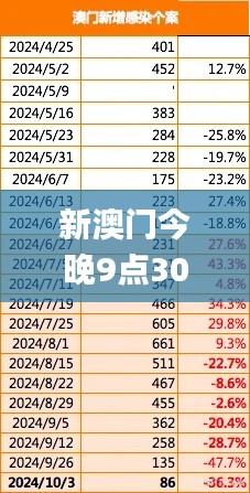 新澳门今晚9点30分,担保计划执行法策略_FRD37.834月光版