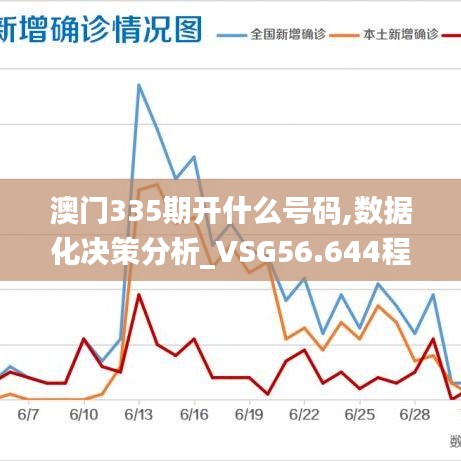 澳门335期开什么号码,数据化决策分析_VSG56.644程序版