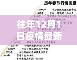 往年12月1日疫情最新动态回顾，特殊日子下的抗疫进展