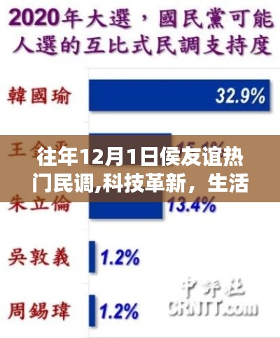 揭秘往年12月1日侯友谊热门民调，科技革新引领生活加速，最新高科技产品一览无余
