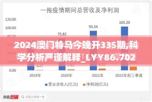 2024澳门特马今晚开335期,科学分析严谨解释_LYY86.702时尚版