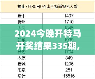 2024今晚开特马开奖结果335期,全面性解释说明_IMZ74.736品味版