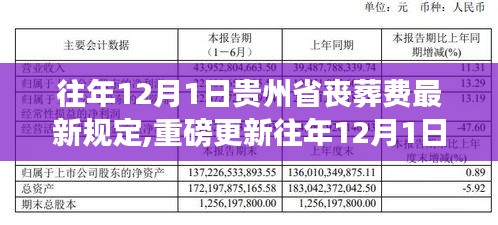 贵州省丧葬费最新规定详解，往年12月1日重磅更新及要点解读