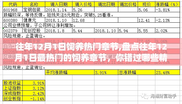 盘点历年12月1日最热门的饲养章节，精彩内容不容错过！