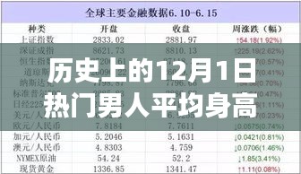 历史上的12月1日男性平均身高变迁探究