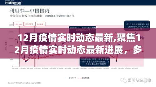 多维度视角下的观点碰撞与个人立场，聚焦12月疫情实时动态最新进展与最新疫情进展分析