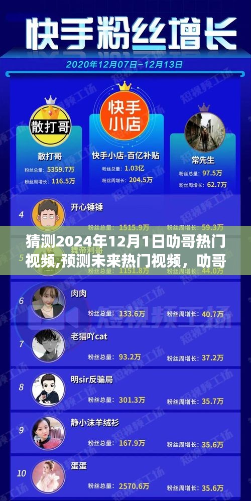 叻哥热门视频制作指南，预测与创作未来热门视频（初学者至进阶用户适用，展望2024年12月1日）