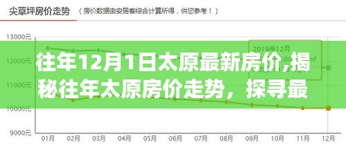 小红书带你走进太原房价世界，揭秘历年房价走势与最新房价背后的故事（往年数据）